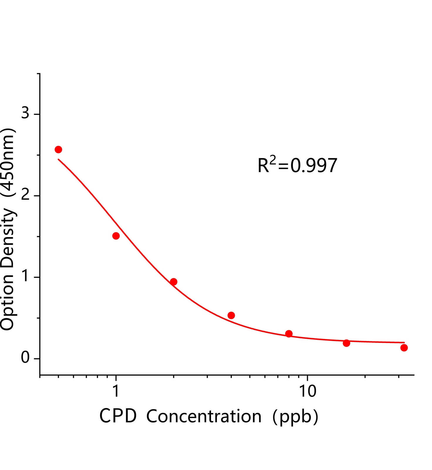 氯羥吡啶(CPD)ELISA試劑盒	主圖